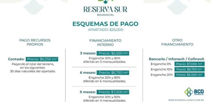 Venta de Lotes Residenciales 📍 Villa de Pozos [Reserva Sur]